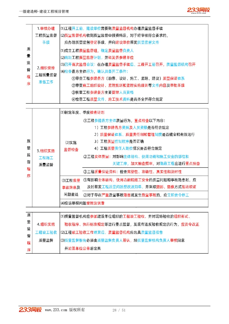 1-13_2026年一级建造师_2026年一建管理_2025年一建管理SVIP_02-基础精讲✿高端面授✿深度强化_14-管理《教材精讲班》赵春晓、关宇233推荐_关宇_讲义