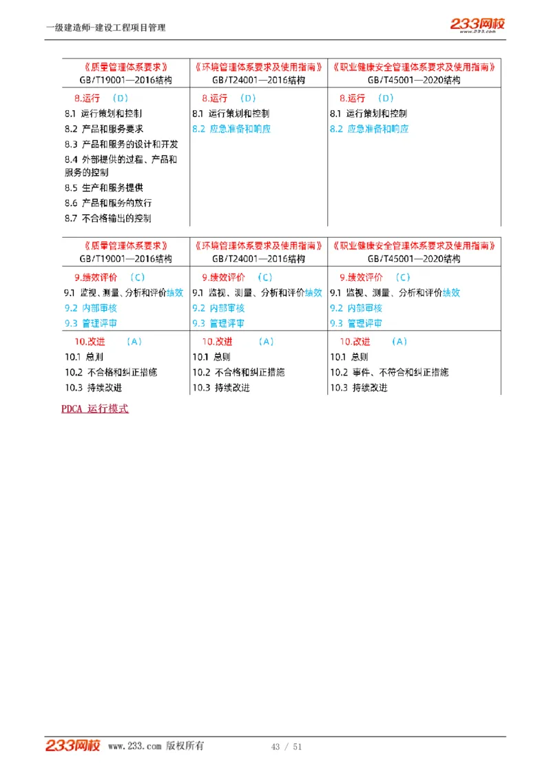 1-13_2026年一级建造师_2026年一建管理_2025年一建管理SVIP_02-基础精讲✿高端面授✿深度强化_14-管理《教材精讲班》赵春晓、关宇233推荐_关宇_讲义