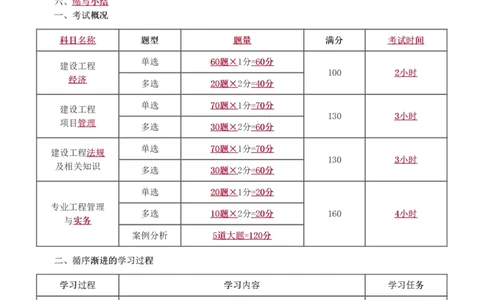 1-13_2026年一级建造师_2026年一建管理_2025年一建管理SVIP_02-基础精讲✿高端面授✿深度强化_14-管理《教材精讲班》赵春晓、关宇233推荐_关宇_讲义