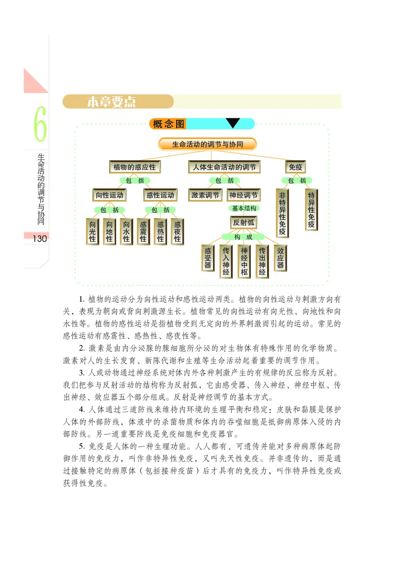 武汉版9年级科学上册高清教材_4-教培资料-26年最新资料-同步更新_初中高中教资_03科三专项（进去保存报考的学科即可）_02科三专项（笔记真题思维导图教学设计版本二）