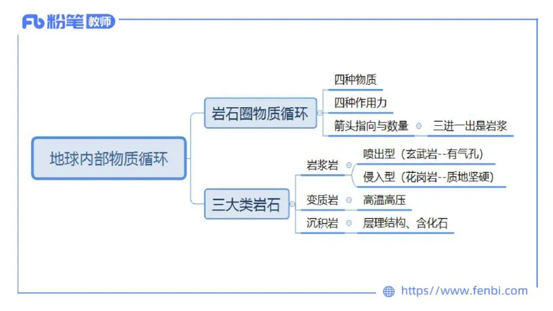 理论精讲07-自然地理7-莬姜_4-教培资料-26年最新资料-同步更新_初中高中教资_03科三专项（进去保存报考的学科即可）_01科目三FB网课、三色速记手册、知识点导图等推荐_初中