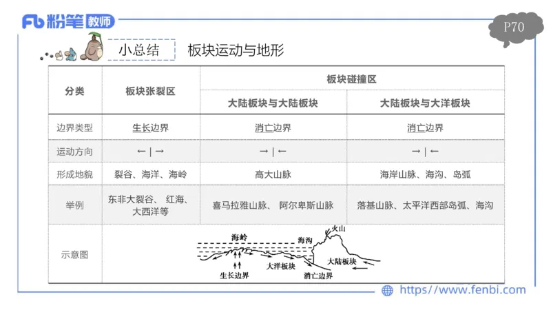 理论精讲07-自然地理7-莬姜_4-教培资料-26年最新资料-同步更新_初中高中教资_03科三专项（进去保存报考的学科即可）_01科目三FB网课、三色速记手册、知识点导图等推荐_初中