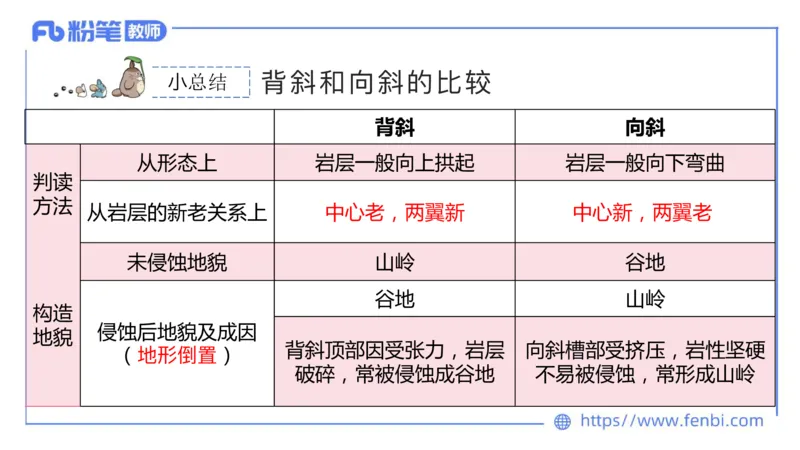 理论精讲07-自然地理7-莬姜_4-教培资料-26年最新资料-同步更新_初中高中教资_03科三专项（进去保存报考的学科即可）_01科目三FB网课、三色速记手册、知识点导图等推荐_初中