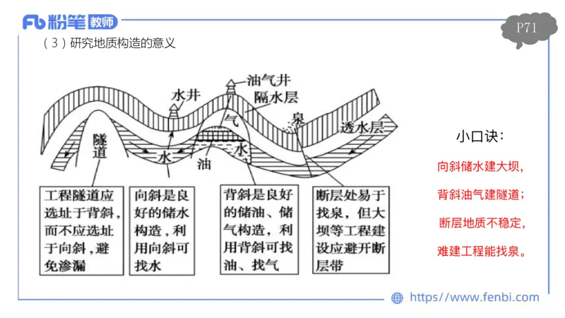 理论精讲07-自然地理7-莬姜_4-教培资料-26年最新资料-同步更新_初中高中教资_03科三专项（进去保存报考的学科即可）_01科目三FB网课、三色速记手册、知识点导图等推荐_初中