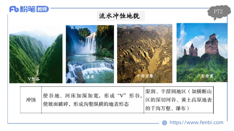 理论精讲07-自然地理7-莬姜_4-教培资料-26年最新资料-同步更新_初中高中教资_03科三专项（进去保存报考的学科即可）_01科目三FB网课、三色速记手册、知识点导图等推荐_初中