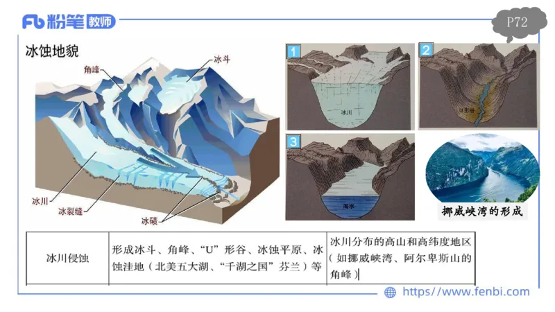 理论精讲07-自然地理7-莬姜_4-教培资料-26年最新资料-同步更新_初中高中教资_03科三专项（进去保存报考的学科即可）_01科目三FB网课、三色速记手册、知识点导图等推荐_初中