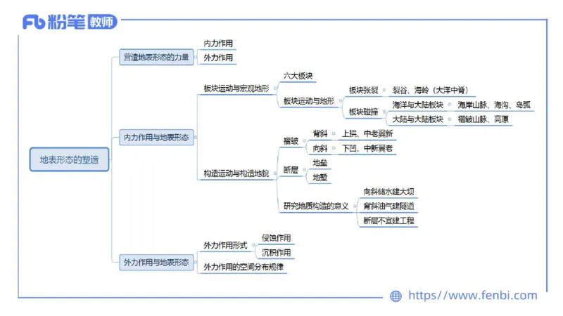 理论精讲07-自然地理7-莬姜_4-教培资料-26年最新资料-同步更新_初中高中教资_03科三专项（进去保存报考的学科即可）_01科目三FB网课、三色速记手册、知识点导图等推荐_初中