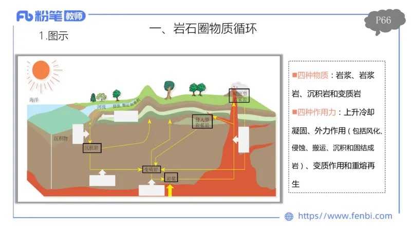 理论精讲07-自然地理7-莬姜_4-教培资料-26年最新资料-同步更新_初中高中教资_03科三专项（进去保存报考的学科即可）_01科目三FB网课、三色速记手册、知识点导图等推荐_初中