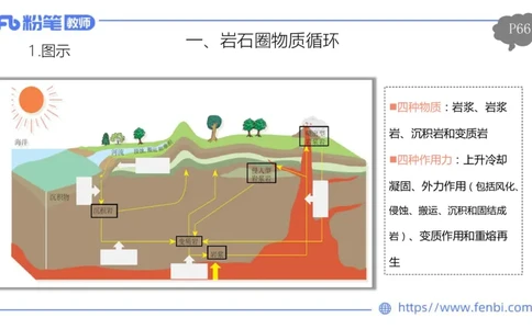 理论精讲07-自然地理7-莬姜_4-教培资料-26年最新资料-同步更新_初中高中教资_03科三专项（进去保存报考的学科即可）_01科目三FB网课、三色速记手册、知识点导图等推荐_初中