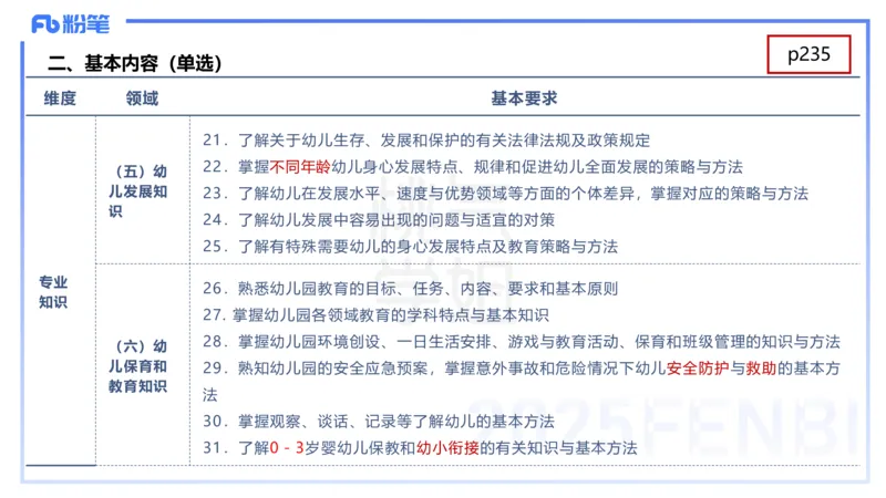 幼儿科目二理论精讲12-《指南》科学-袁枍_4-教培资料-26年最新资料-同步更新_幼儿教资_012025下FB幼儿系统班_幼儿园25下-保教知识与能力_1.理论精讲_讲义