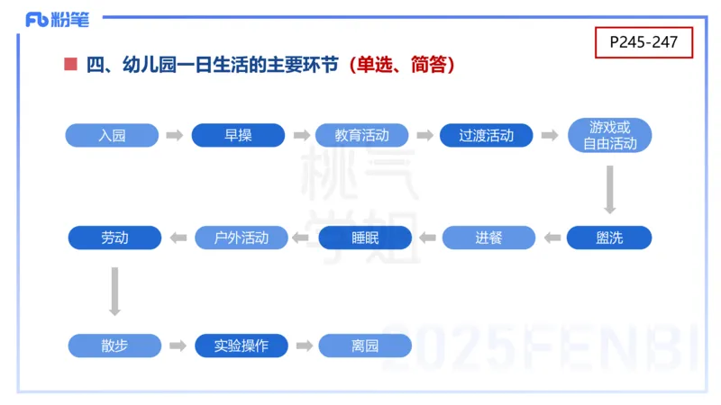 幼儿科目二理论精讲12-《指南》科学-袁枍_4-教培资料-26年最新资料-同步更新_幼儿教资_012025下FB幼儿系统班_幼儿园25下-保教知识与能力_1.理论精讲_讲义
