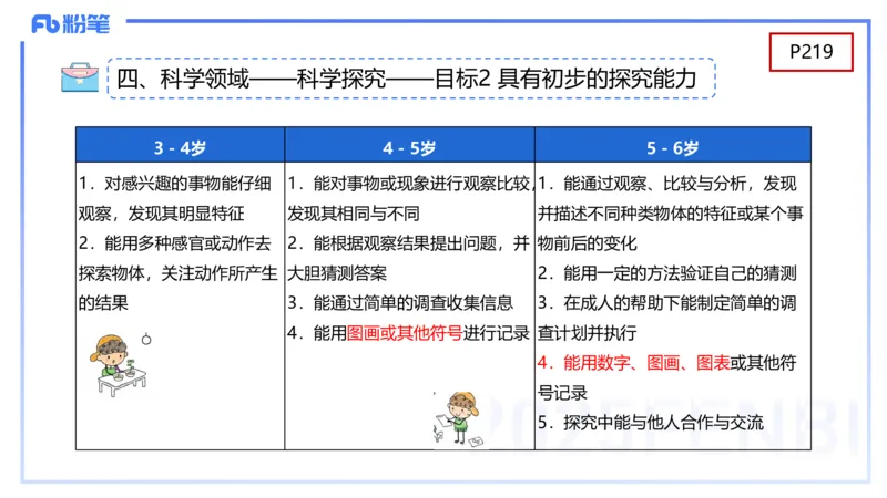 幼儿科目二理论精讲12-《指南》科学-袁枍_4-教培资料-26年最新资料-同步更新_幼儿教资_012025下FB幼儿系统班_幼儿园25下-保教知识与能力_1.理论精讲_讲义