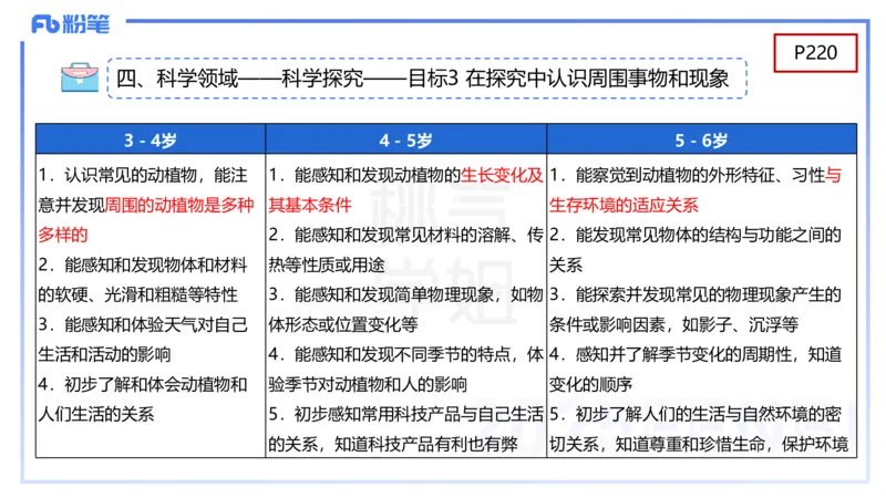 幼儿科目二理论精讲12-《指南》科学-袁枍_4-教培资料-26年最新资料-同步更新_幼儿教资_012025下FB幼儿系统班_幼儿园25下-保教知识与能力_1.理论精讲_讲义