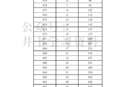 2023福建高考一分一段表(物理类)（独家整理）_1.高考2025全国各省真题+答案_必看高考志愿填报价值2999_高考志愿填报_06-福建_福建高考录取数据-17-23_福建其他资料