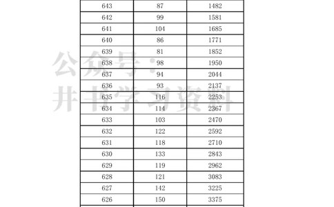 2023福建高考一分一段表(物理类)（独家整理）_1.高考2025全国各省真题+答案_必看高考志愿填报价值2999_高考志愿填报_06-福建_福建高考录取数据-17-23_福建其他资料