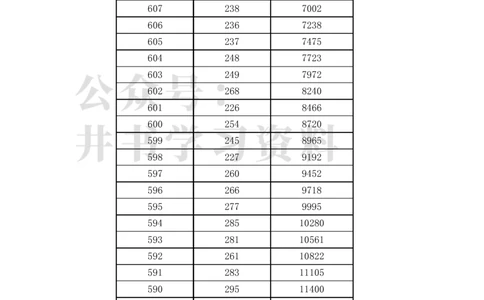 2023福建高考一分一段表(物理类)（独家整理）_1.高考2025全国各省真题+答案_必看高考志愿填报价值2999_高考志愿填报_06-福建_福建高考录取数据-17-23_福建其他资料