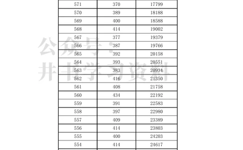 2023福建高考一分一段表(物理类)（独家整理）_1.高考2025全国各省真题+答案_必看高考志愿填报价值2999_高考志愿填报_06-福建_福建高考录取数据-17-23_福建其他资料