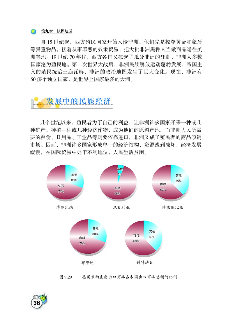 晋教版7年级地理下册高清教材_4-教培资料-26年最新资料-同步更新_初中高中教资_03科三专项（进去保存报考的学科即可）_02科三专项（笔记真题思维导图教学设计版本二）