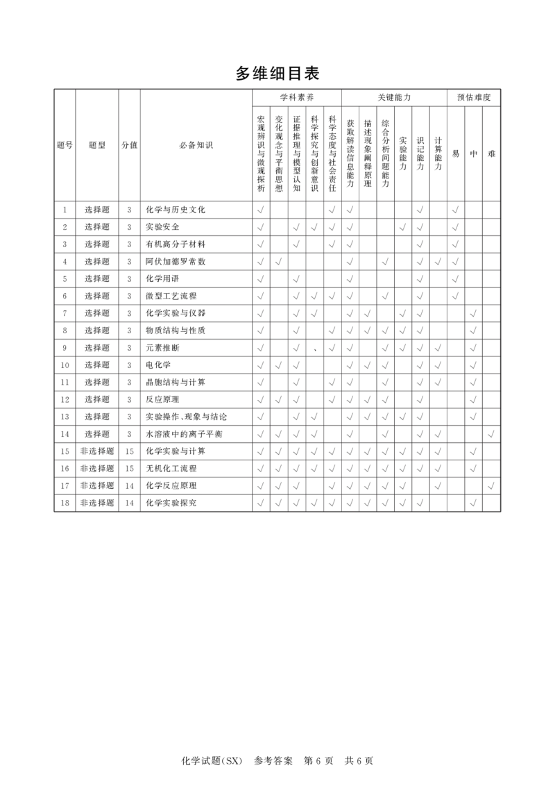 T8化学答案_2025年12月_251225山西省2026届高三第一次八省联考（T8联考）（全科）