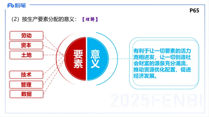 理论精讲07-经济与社会4-智冬_4-教培资料-26年最新资料-同步更新_初中高中教资_03科三专项（进去保存报考的学科即可）_01科目三FB网课、三色速记手册、知识点导图等推荐_初中