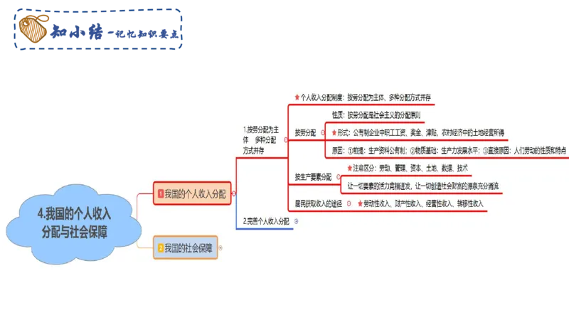 理论精讲07-经济与社会4-智冬_4-教培资料-26年最新资料-同步更新_初中高中教资_03科三专项（进去保存报考的学科即可）_01科目三FB网课、三色速记手册、知识点导图等推荐_初中