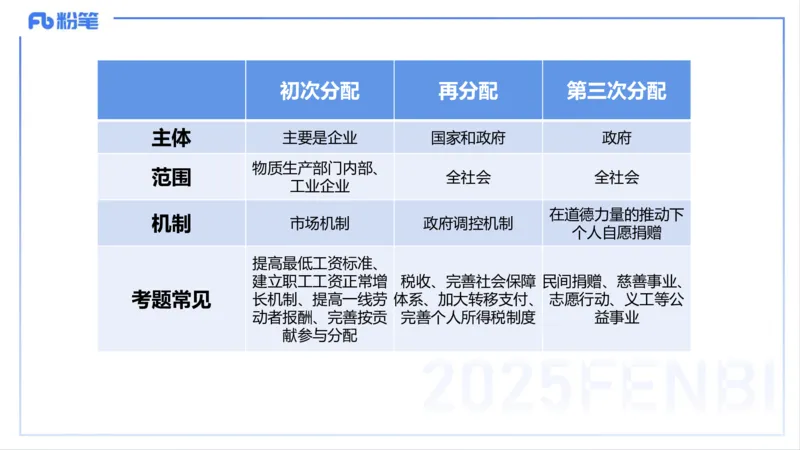 理论精讲07-经济与社会4-智冬_4-教培资料-26年最新资料-同步更新_初中高中教资_03科三专项（进去保存报考的学科即可）_01科目三FB网课、三色速记手册、知识点导图等推荐_初中