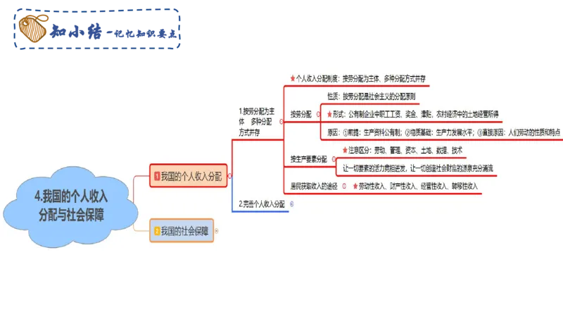 理论精讲07-经济与社会4-智冬_4-教培资料-26年最新资料-同步更新_初中高中教资_03科三专项（进去保存报考的学科即可）_01科目三FB网课、三色速记手册、知识点导图等推荐_初中