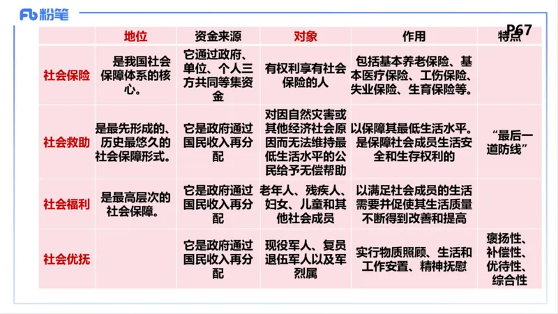 理论精讲07-经济与社会4-智冬_4-教培资料-26年最新资料-同步更新_初中高中教资_03科三专项（进去保存报考的学科即可）_01科目三FB网课、三色速记手册、知识点导图等推荐_初中