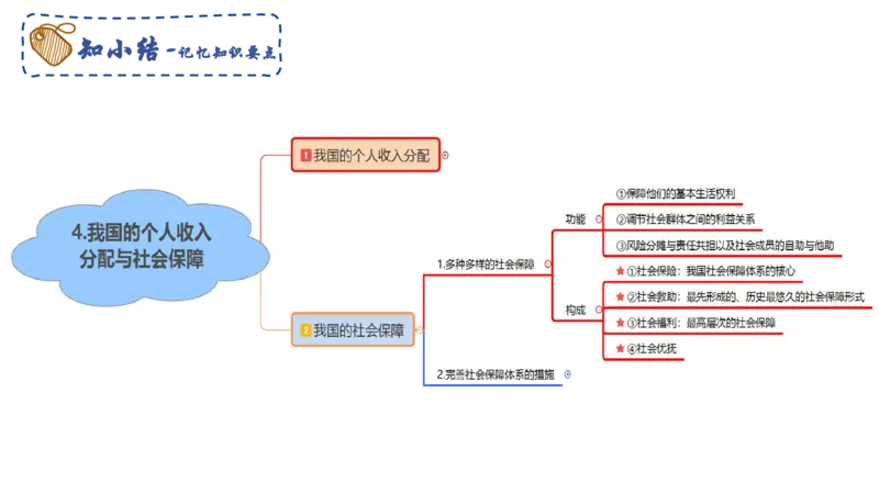 理论精讲07-经济与社会4-智冬_4-教培资料-26年最新资料-同步更新_初中高中教资_03科三专项（进去保存报考的学科即可）_01科目三FB网课、三色速记手册、知识点导图等推荐_初中