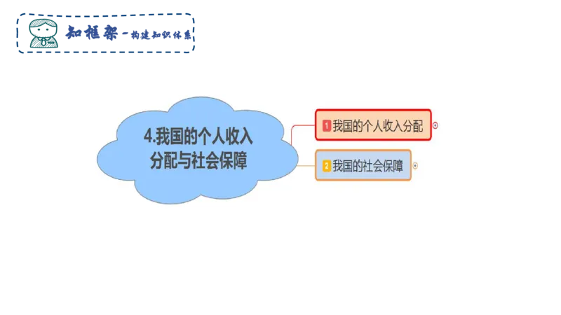 理论精讲07-经济与社会4-智冬_4-教培资料-26年最新资料-同步更新_初中高中教资_03科三专项（进去保存报考的学科即可）_01科目三FB网课、三色速记手册、知识点导图等推荐_初中