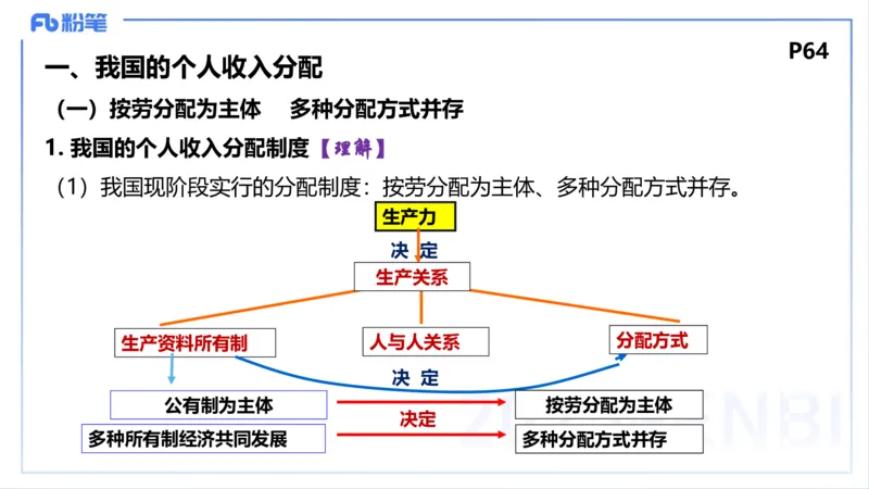 理论精讲07-经济与社会4-智冬_4-教培资料-26年最新资料-同步更新_初中高中教资_03科三专项（进去保存报考的学科即可）_01科目三FB网课、三色速记手册、知识点导图等推荐_初中