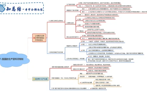理论精讲07-经济与社会4-智冬_4-教培资料-26年最新资料-同步更新_初中高中教资_03科三专项（进去保存报考的学科即可）_01科目三FB网课、三色速记手册、知识点导图等推荐_初中