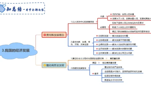 理论精讲07-经济与社会4-智冬_4-教培资料-26年最新资料-同步更新_初中高中教资_03科三专项（进去保存报考的学科即可）_01科目三FB网课、三色速记手册、知识点导图等推荐_初中