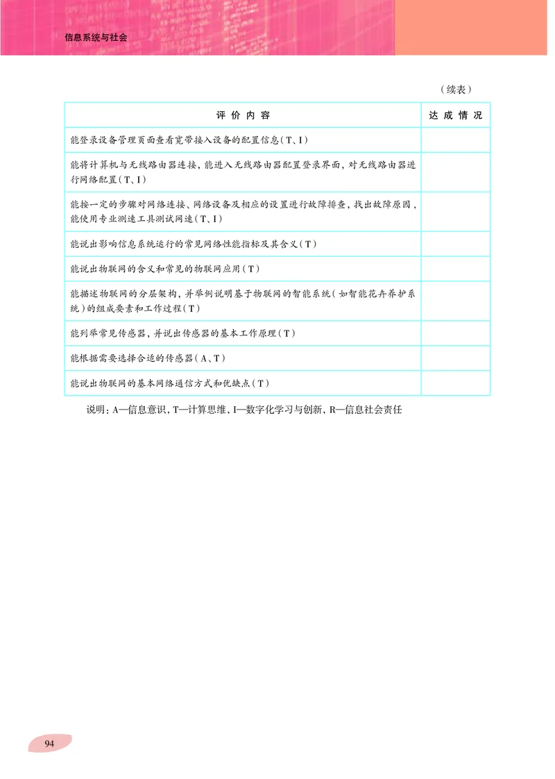 沪科教信息技术必修2高清教材_4-教培资料-26年最新资料-同步更新_初中高中教资_03科三专项（进去保存报考的学科即可）_02科三专项（笔记真题思维导图教学设计版本二）