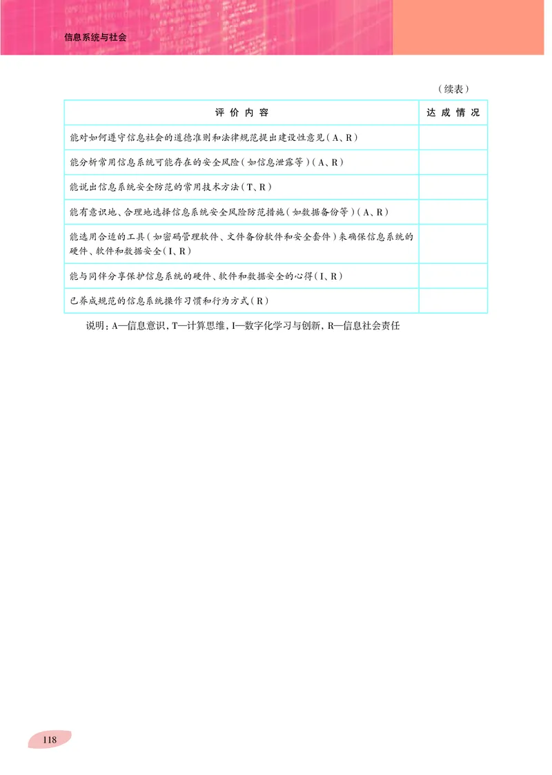沪科教信息技术必修2高清教材_4-教培资料-26年最新资料-同步更新_初中高中教资_03科三专项（进去保存报考的学科即可）_02科三专项（笔记真题思维导图教学设计版本二）