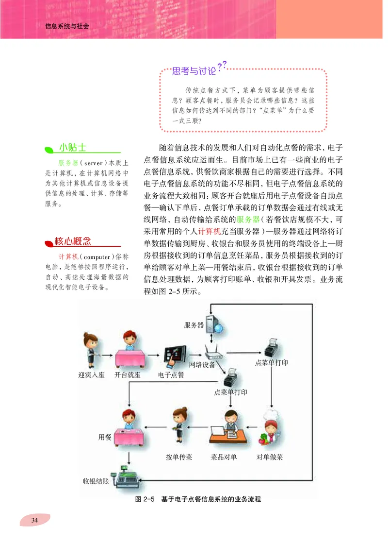 沪科教信息技术必修2高清教材_4-教培资料-26年最新资料-同步更新_初中高中教资_03科三专项（进去保存报考的学科即可）_02科三专项（笔记真题思维导图教学设计版本二）
