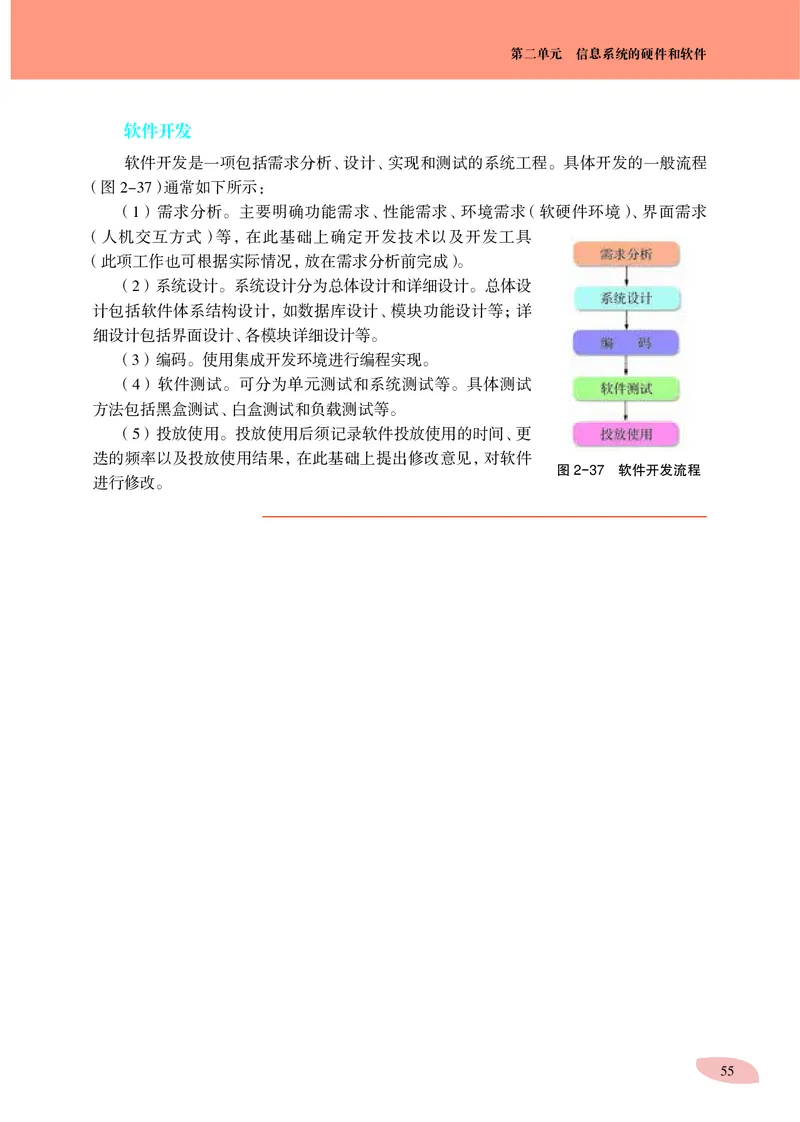 沪科教信息技术必修2高清教材_4-教培资料-26年最新资料-同步更新_初中高中教资_03科三专项（进去保存报考的学科即可）_02科三专项（笔记真题思维导图教学设计版本二）