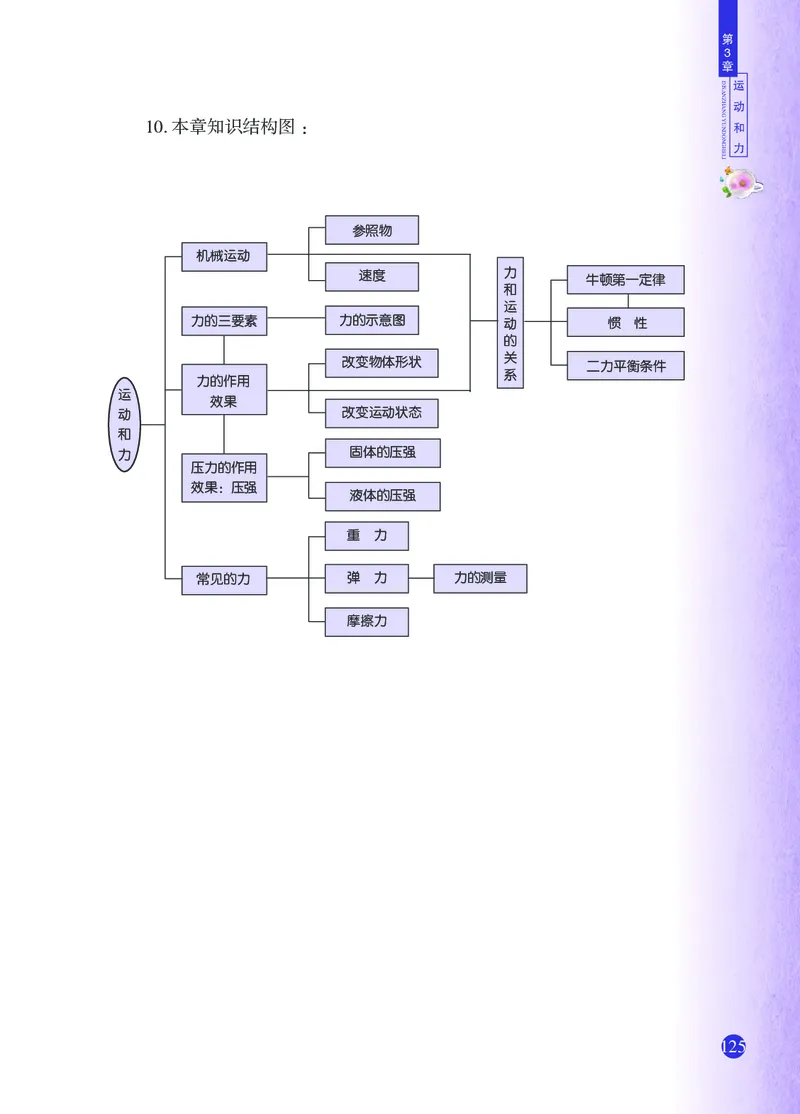 浙教版7年级科学下册高清教材_4-教培资料-26年最新资料-同步更新_初中高中教资_03科三专项（进去保存报考的学科即可）_02科三专项（笔记真题思维导图教学设计版本二）