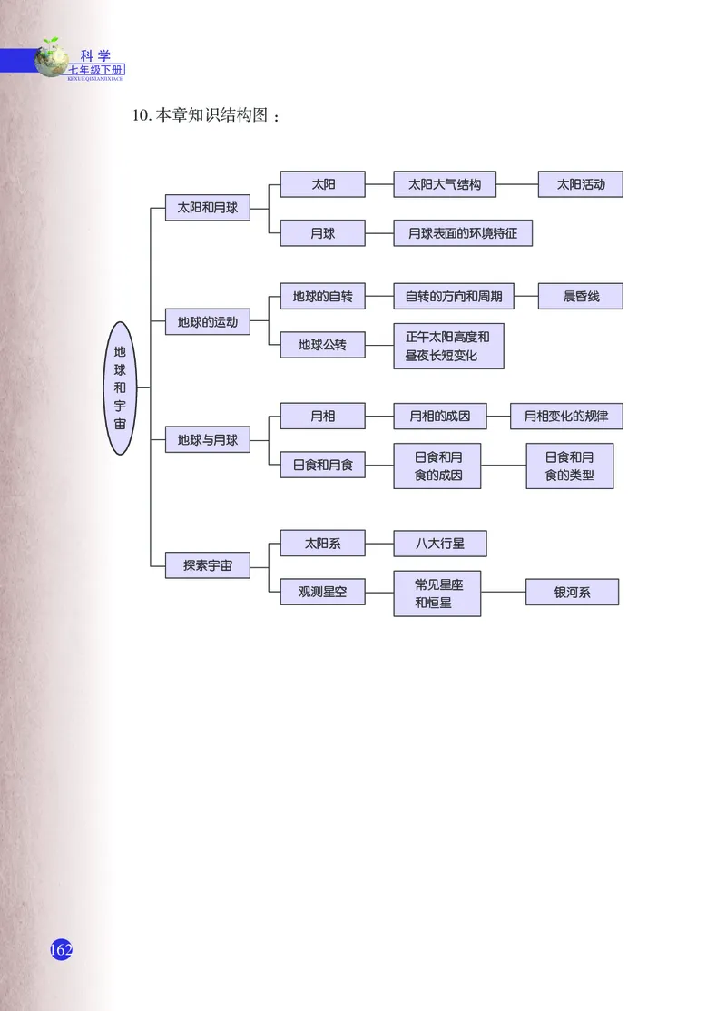 浙教版7年级科学下册高清教材_4-教培资料-26年最新资料-同步更新_初中高中教资_03科三专项（进去保存报考的学科即可）_02科三专项（笔记真题思维导图教学设计版本二）