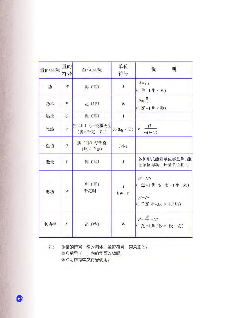浙教版7年级科学下册高清教材_4-教培资料-26年最新资料-同步更新_初中高中教资_03科三专项（进去保存报考的学科即可）_02科三专项（笔记真题思维导图教学设计版本二）