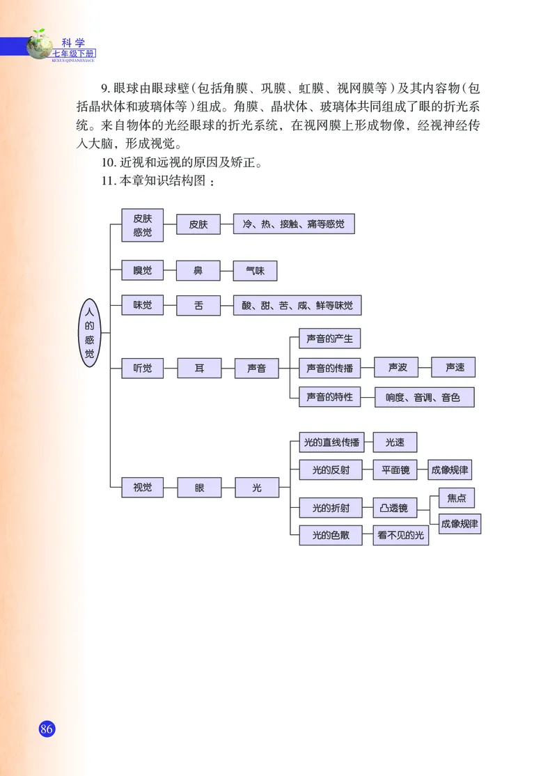 浙教版7年级科学下册高清教材_4-教培资料-26年最新资料-同步更新_初中高中教资_03科三专项（进去保存报考的学科即可）_02科三专项（笔记真题思维导图教学设计版本二）