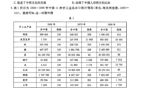 河北省邯郸市2024-2025学年高二下学期期末调研历史试卷（含答案）_2025年6月_250630河北省邯郸市2024-2025学年高二下学期期末调研考试（全科）