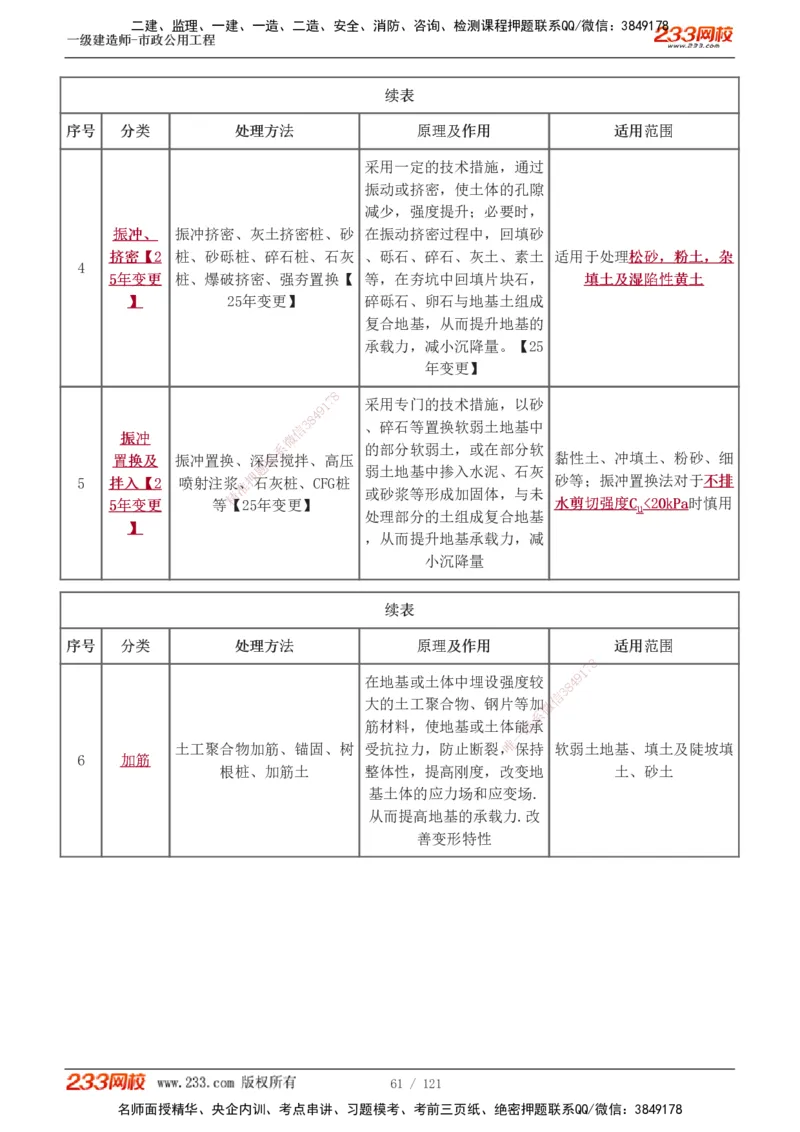 1-20_2026年一级建造师_2026年一建市政_2025年一建市政SVIP_02-基础精讲✿高端面授✿深度强化_17-市政《教材精讲班》凌萍萍233
