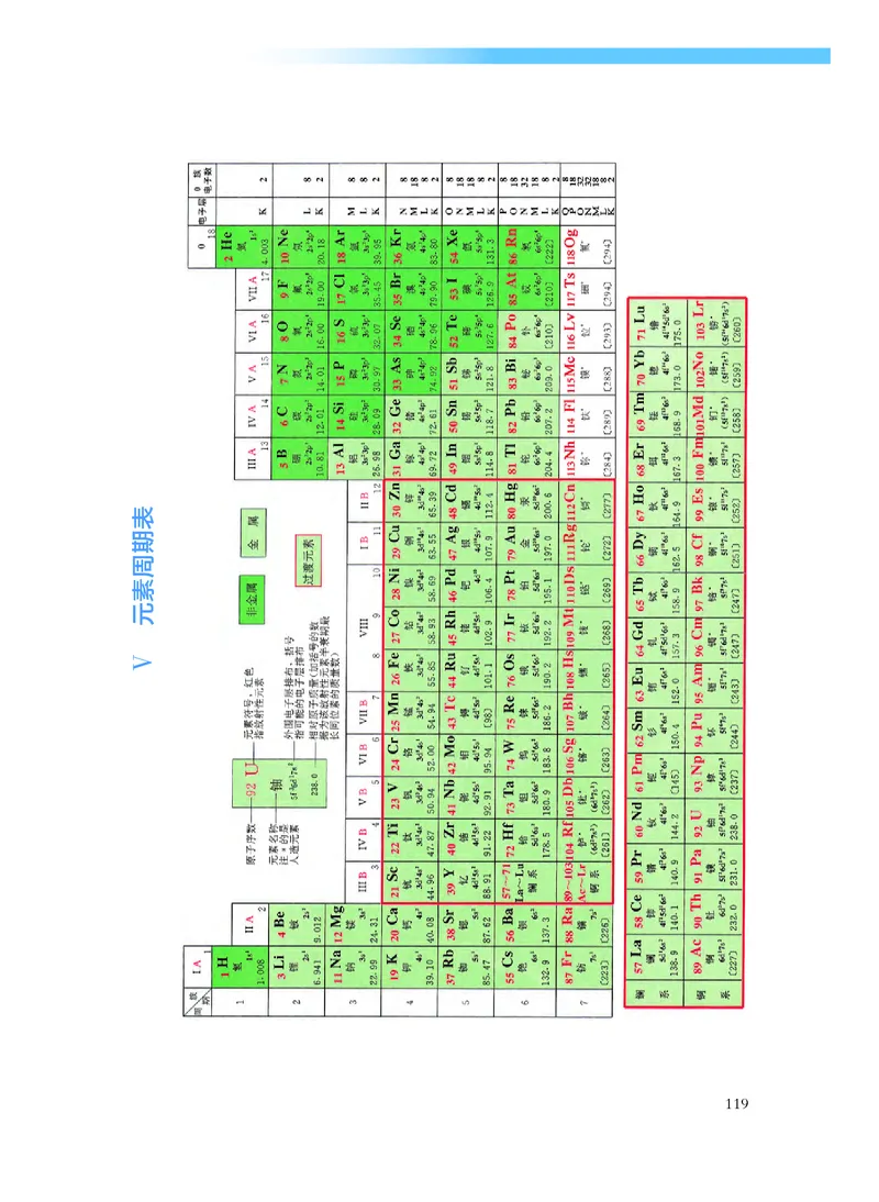 沪科技化学选修第一册高清教材_4-教培资料-26年最新资料-同步更新_初中高中教资_03科三专项（进去保存报考的学科即可）_02科三专项（笔记真题思维导图教学设计版本二）