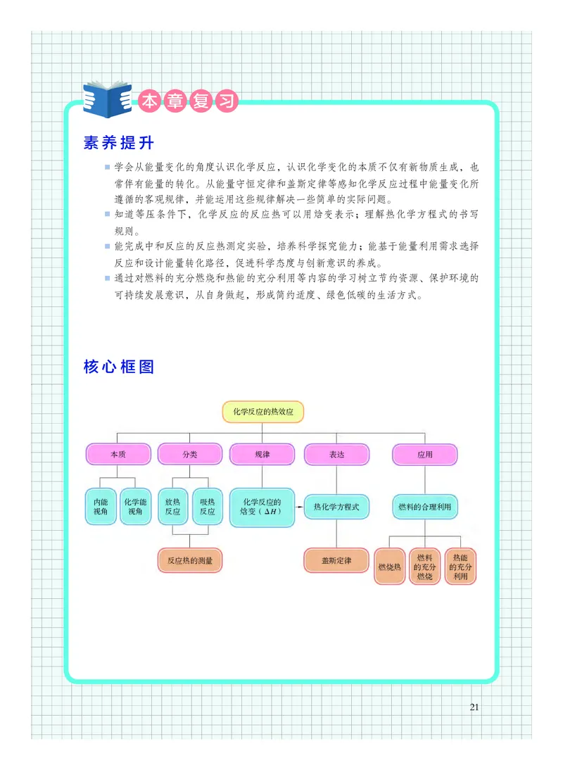 沪科技化学选修第一册高清教材_4-教培资料-26年最新资料-同步更新_初中高中教资_03科三专项（进去保存报考的学科即可）_02科三专项（笔记真题思维导图教学设计版本二）
