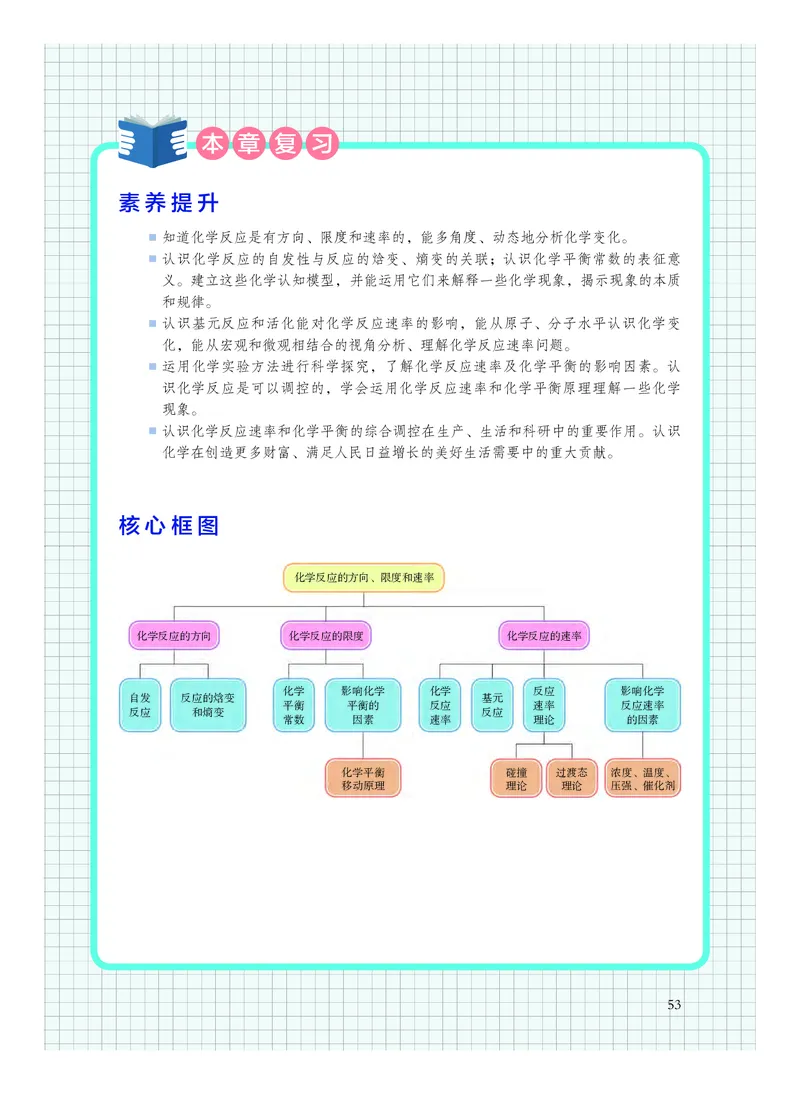 沪科技化学选修第一册高清教材_4-教培资料-26年最新资料-同步更新_初中高中教资_03科三专项（进去保存报考的学科即可）_02科三专项（笔记真题思维导图教学设计版本二）