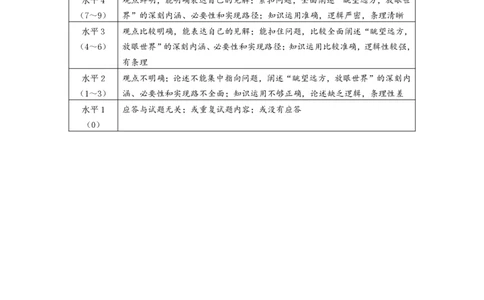 山东名校考试联盟2025年12月高三年级阶段性检测政治B卷答案_2025年12月_251218山东名校考试联盟2025年12月高三年级阶段性检测（全科）