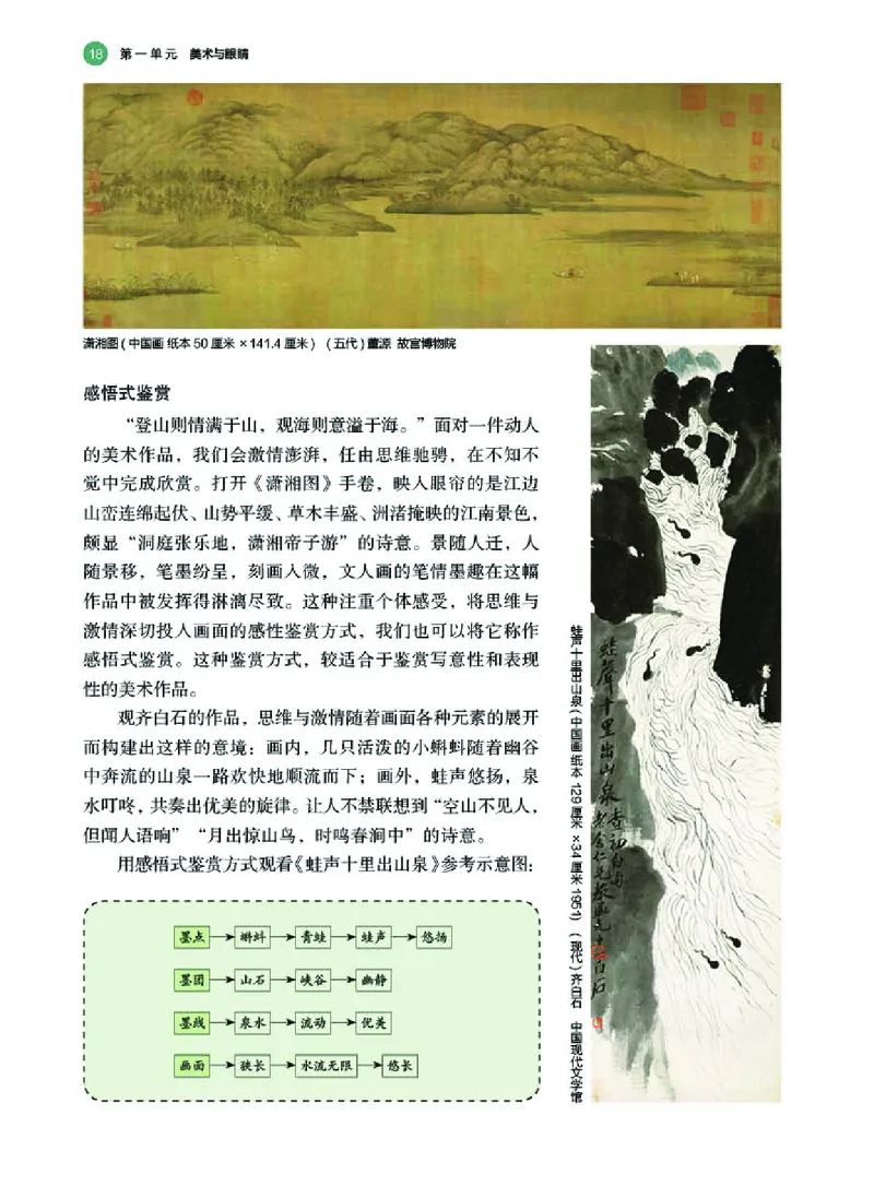 湘美版美术必修高清教材_4-教培资料-26年最新资料-同步更新_初中高中教资_03科三专项（进去保存报考的学科即可）_02科三专项（笔记真题思维导图教学设计版本二）