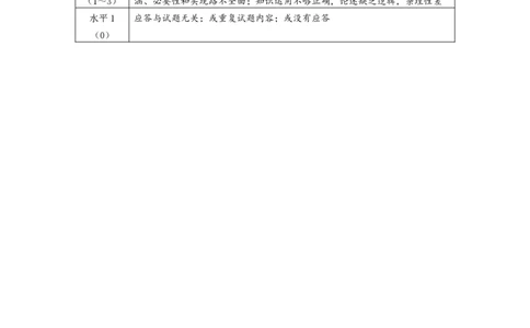 山东名校考试联盟2025年12月高三年级阶段性检测政治A卷答案_2025年12月_251218山东名校考试联盟2025年12月高三年级阶段性检测（全科）