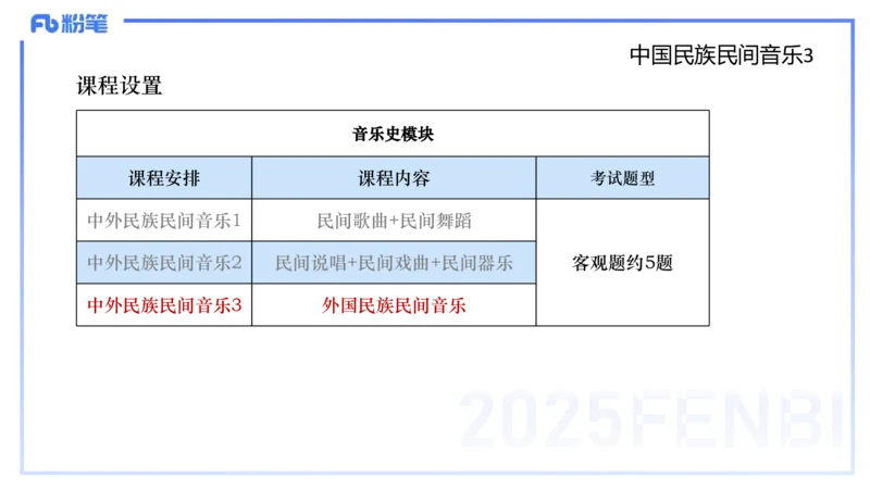 理论精讲-中外民族民间音乐3-朱音_4-教培资料-26年最新资料-同步更新_初中高中教资_03科三专项（进去保存报考的学科即可）_01科目三FB网课、三色速记手册、知识点导图等推荐